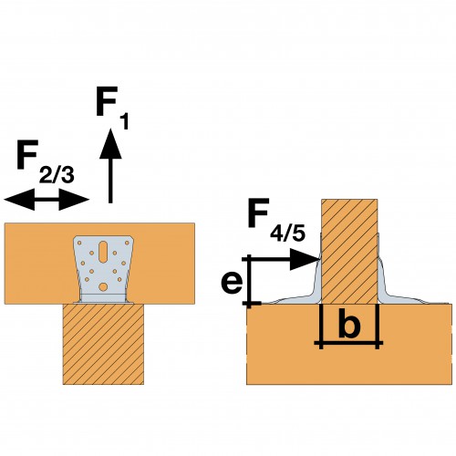 Angle brackets-load-direction ABR e and b.jpg
